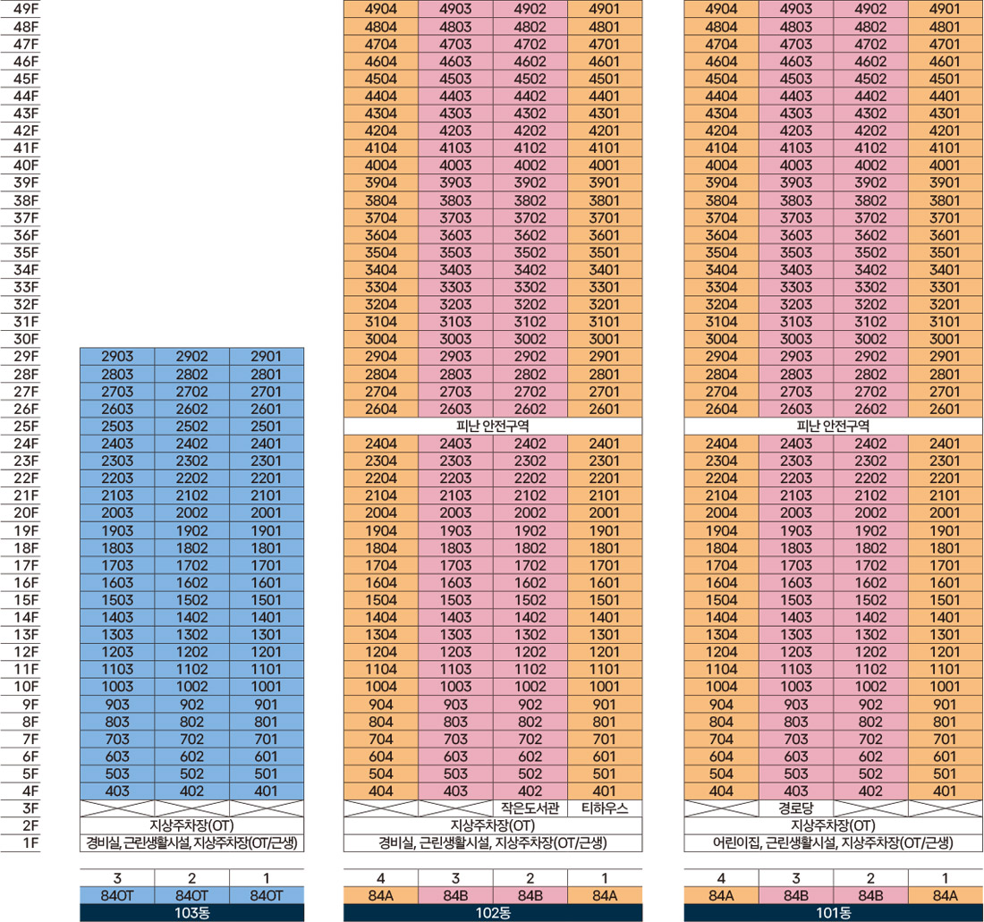 동·호수 배치도 — 101동·102동 최고 49층, 103동 오피스텔