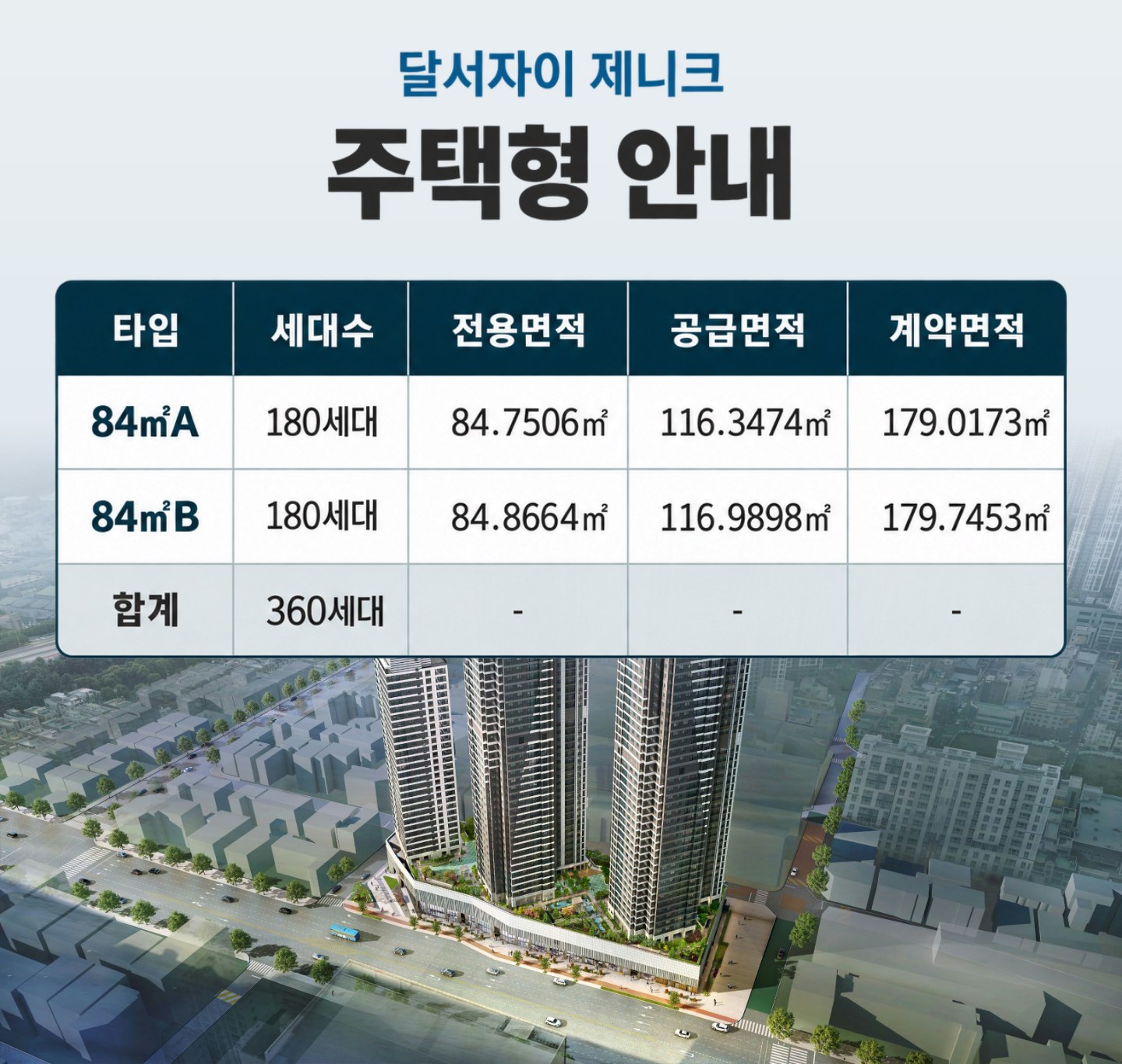 주택형 안내 — 84㎡A 180세대(전용 84.7506㎡/공급 116.3474㎡/계약 179.0173㎡) · 84㎡B 180세대(전용 84.8664㎡/공급 116.9898㎡/계약 179.7453㎡) · 합계 360세대