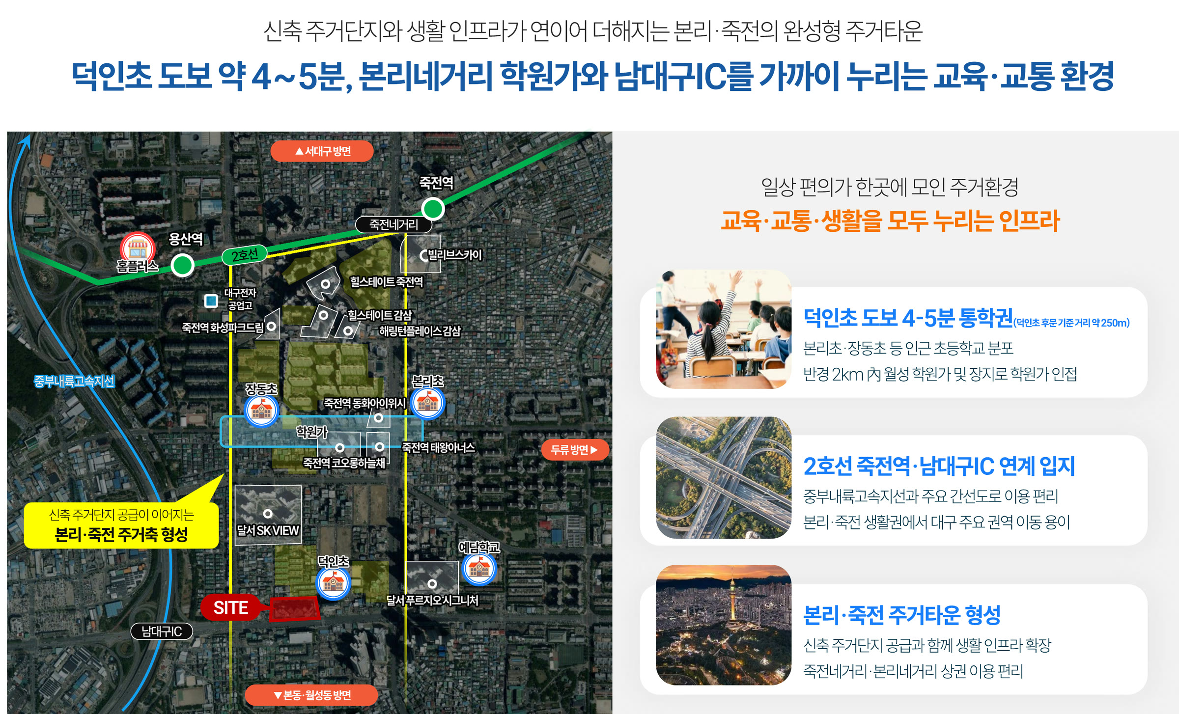 세부입지 — 덕인초 도보 약 4~5분 · 본리네거리 학원가 · 2호선 죽전역·남대구IC 연계 · 본리·죽전 주거타운
